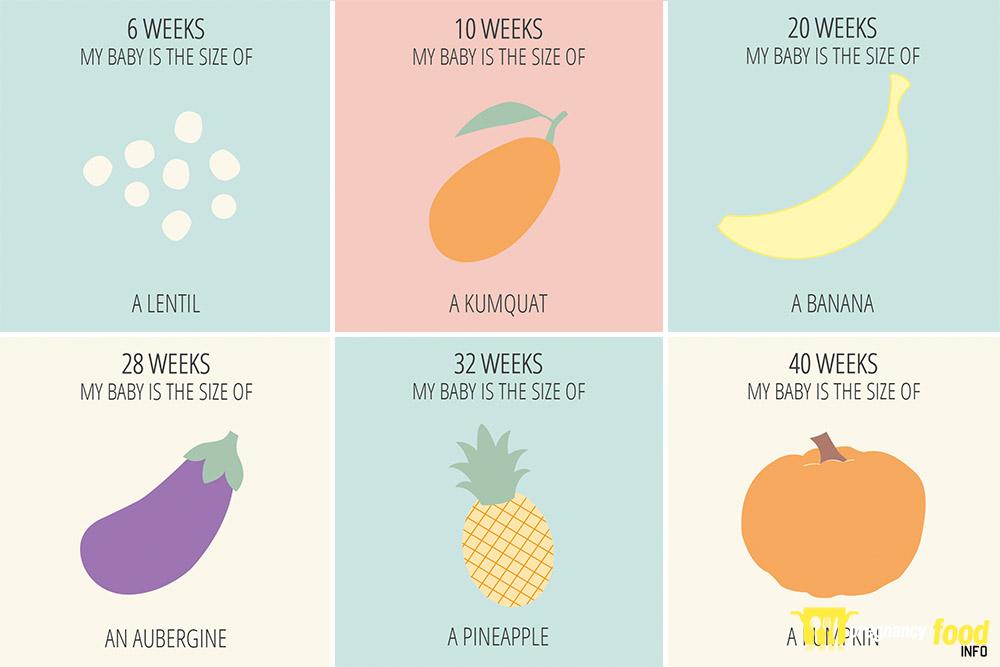 How Big Is Baby at 32 Weeks?