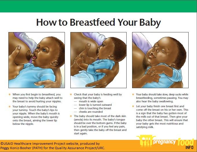 How to Know If Baby is Getting Milk From Breast