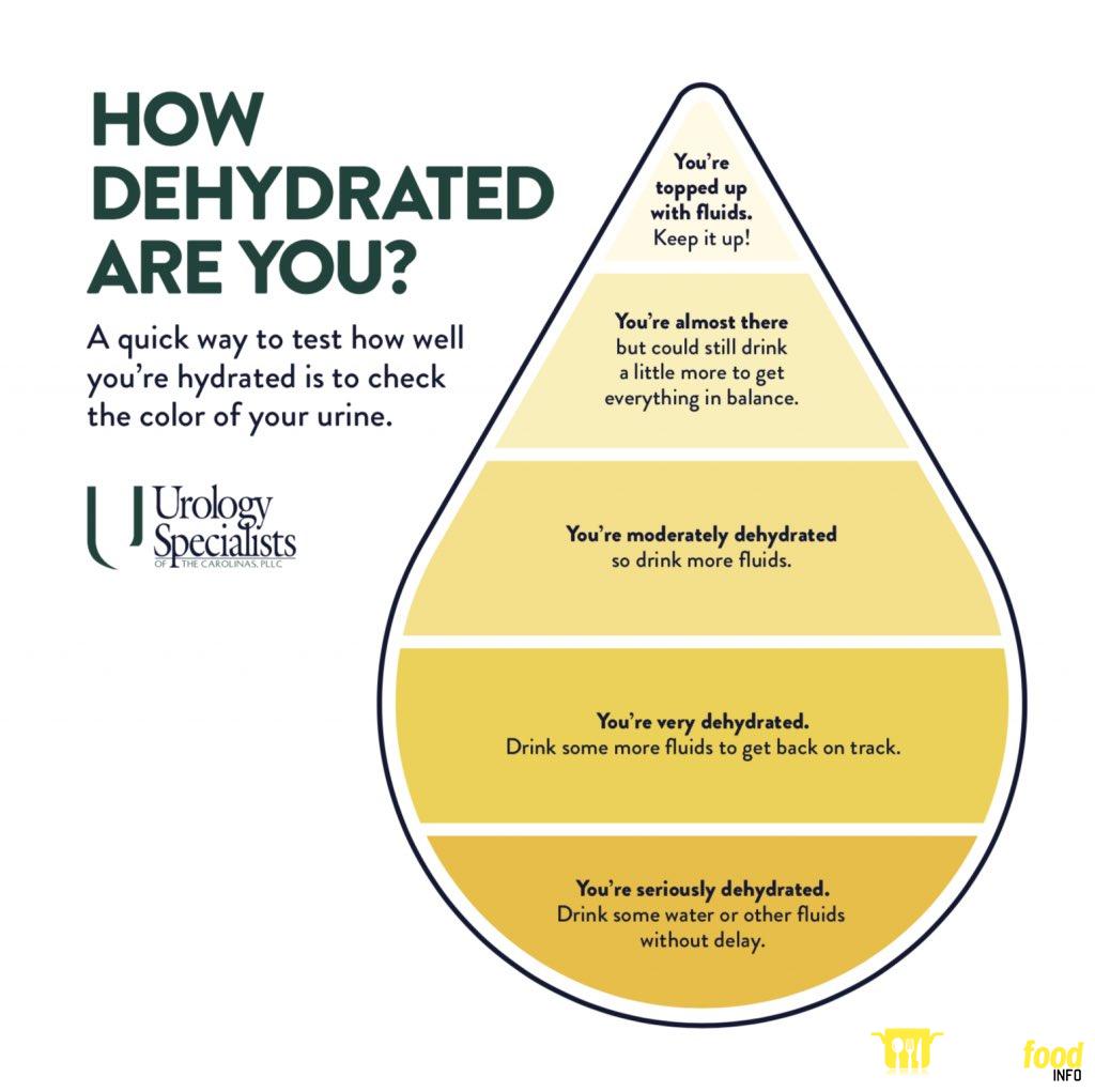 How to Tell If Baby is Dehydrated